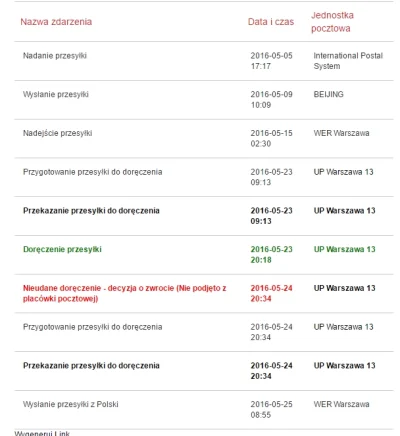 p.....a - @joanna094 @carbonix chyba się zbyt wcześnie ucieszyłem, nie wiem co tu się...