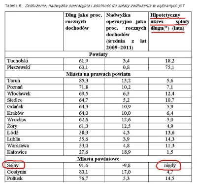 PiewcaPozogi - A teraz to ładnie zadłużone jest: