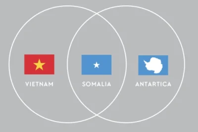 sentis77 - Somalia na pewno zainspirowała się flagą Antarktydy. ( ͡° ͜ʖ ͡°)