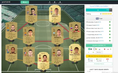 Croudflup - Squad na wyzwanie TRUDNE w lig-nar hybrydach #fifa19 drogo wyszło z 15k.