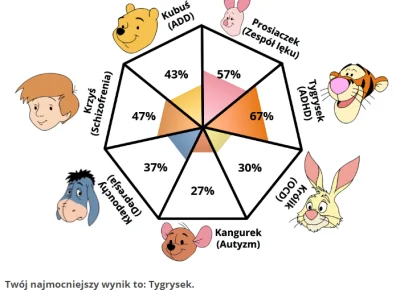 K.....a - @kvoka: merci!

 Jego zbytnia pewność siebie prowadzi do niebezpiecznego i...