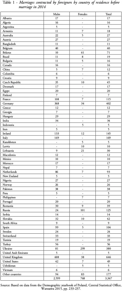 Piekarz123 - Polki ponad 3-krotnie częściej wychodzą za obcokrajowców niż Polacy. W 2...