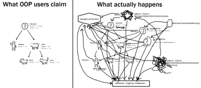 l.....t - ! #humorinformatykow #humorprogramistow #objectorientedprogramming #java #c...