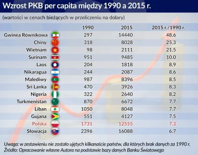 Herubin - "In terms of the rate of growth, Poland beat all the states of the OECD and...