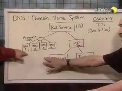 paprok - > kto rządzi Internetem

@efeeem: DNS... 13 lub coś koło tego root servers...