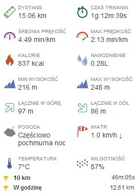 Univ3rse - 17240,44 - 15,06 = 17225,38



10 minut rozgrzewki.



*



Interwały 1 km...