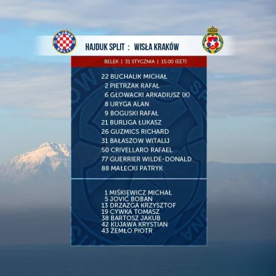 R.....y - Skład Wisły na mecz z Hajdukiem
#wislakrakow