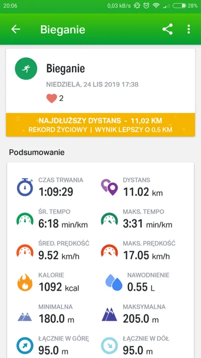 daaniel121 - 329127,43 - 11,02 = 329116,41

Dzisiaj na spokojnie 11 km, a więc nied...