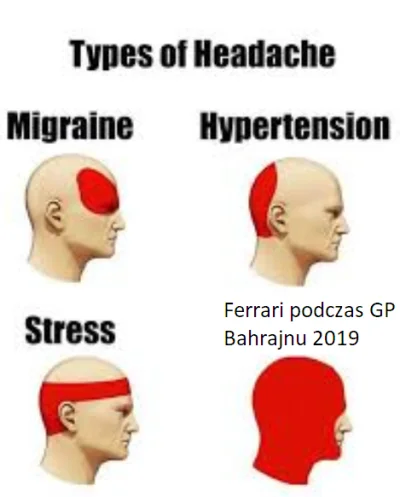 kubakabana - Ciężko się rozpoczyna ten sezon dla fana Ferrari ( ͡° ʖ̯ ͡°)

#f1 #for...