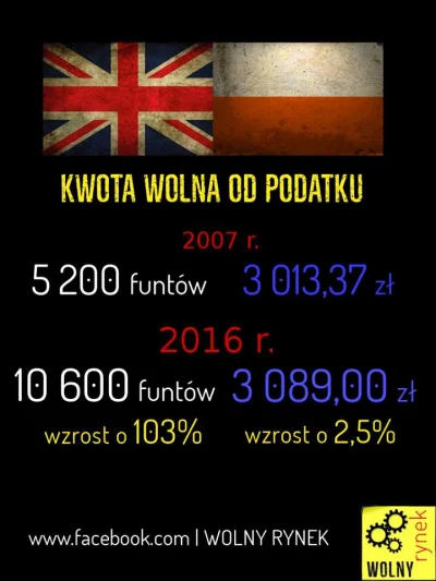 Danzel86 - Takie małe porównanie między UK i Polską. Oczywiście nie uwzględnia to inf...