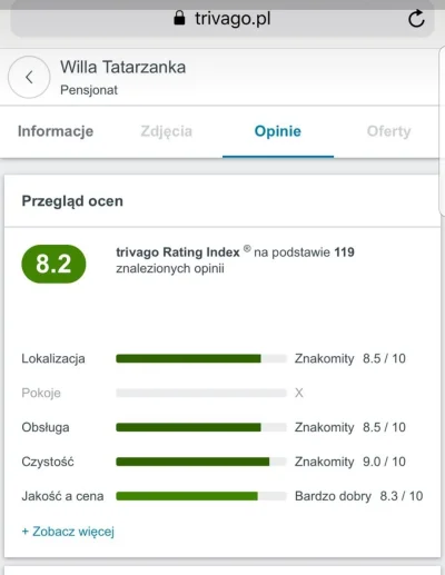 NaczelnyOrgan - Jakim cudem na Trivago jest taka ocena? Czy tam wystarczy płacić żeby...