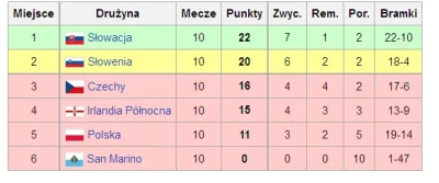 kapayapaan - @mersi: A mieliśmy już w Eliminacjach do MŚ 2010 znacznie łatwiejszą teo...