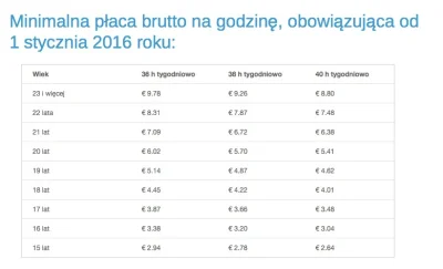 Romibomi - @stefanJaco: Czlowieku co ty za bzdury piszesz , 4 euro moze menele z Pols...