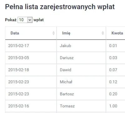 RPG-7 - Co do 1 grosza...
sors: http://www.partiakorwin.pl/wasze-wplaty/
