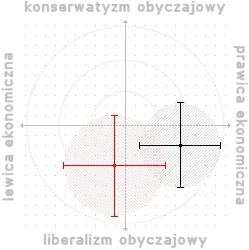 V.....L - No i wyszło, żem lewak (・へ・) 

#polimetr