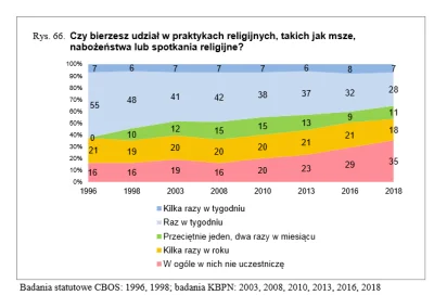 Lukardio - Młodzież

https://www.cinn.gov.pl/portal?id=1475772

niby statystyki c...