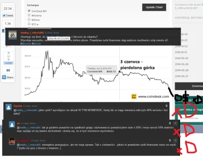 m.....i - SERDECZNIE POZDRAWIAM NIEZALEŻNYCH INWESTORÓW



Pamiętny wpis #



#bitcoi...