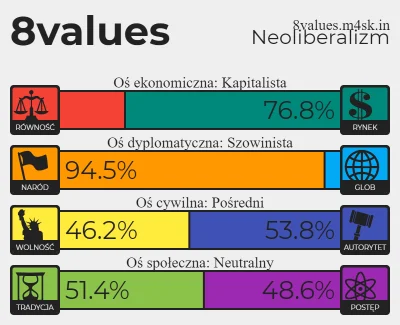 BrusLi - kapitalistyczna szowinistyczna świnia xd
#8values