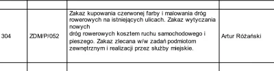 sargento - #heheszki #poznan #rower 
Tymczasem radny z Poznania w Budżecie Obywatels...