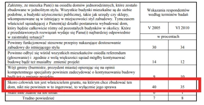 peetee - > Kilka lat temu złożyłem propozycję do budżetu obywatelskiego, żeby miasto ...