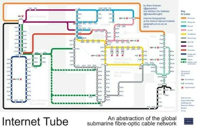 gosuvart - #internet