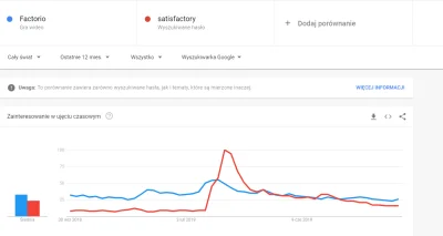 NieInteresujSiee - Mamy zwycięzce ( ͡° ͜ʖ ͡°)
#factorio #googletrends #ciekawostki