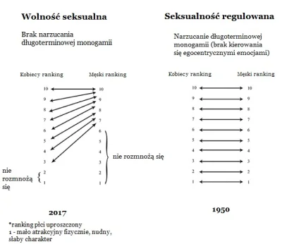 dr_Klotz - To chyba dobrze, że presja ewolucyjna dzięki współczesnym kobietom dąży do...