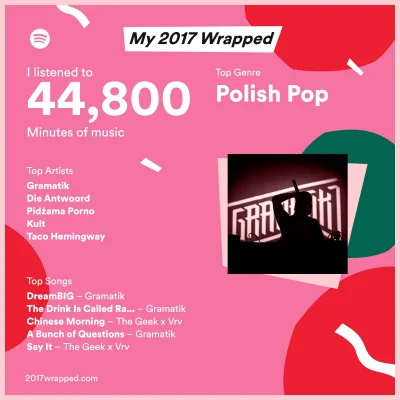 Zeronader - Jakoś nie czuję się dumnie z tego, że Polish Pop był u mnie najczęściej, ...