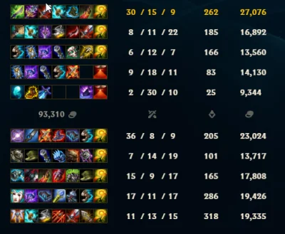 Haraj - #leagueoflegends
Hurr durr nie da sie wygrywać gierek w silverze
Nicków nie...