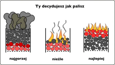 Juzef - @Glebrin: to jakąś lichą tę dmuchawę masz, bo kotły miałowe ładuje się do peł...