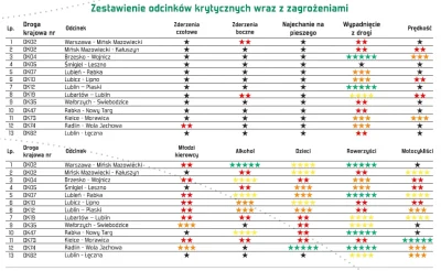 MrKri5 - @bourgeois: Na 10 sklasyfikowanych zagrożeń, najbardziej niebezpieczne jest:...