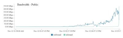 mirko_chat - Dostaliśmy DOS na 420Mbps.
#mirkoczat