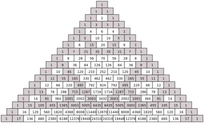 scyth - Dwa słynne trójkąty matematyczne, trójkąt Pascala i trójkąt Sierpińskiego, łą...