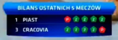 Pshemeck - Teoretycznie to powinien być dobry mecz ;)
#ekstraklasa #mecz