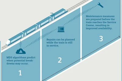 m.....i - Siemens tracks Big Data for trains that keep on running

mega.

#michal...