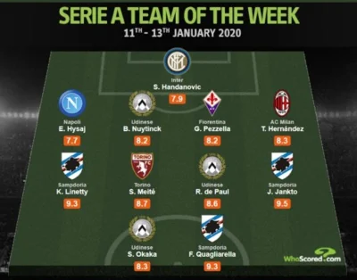 NiMomHektara - Karol Linetty w jedenastce tygodnia Serie A.
#pilkanozna #mecz #reprez...