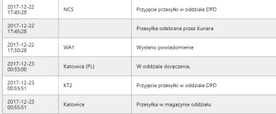 Skyness - są szanse że dziś dostarczą?
#gearbest #priorityline #dpd