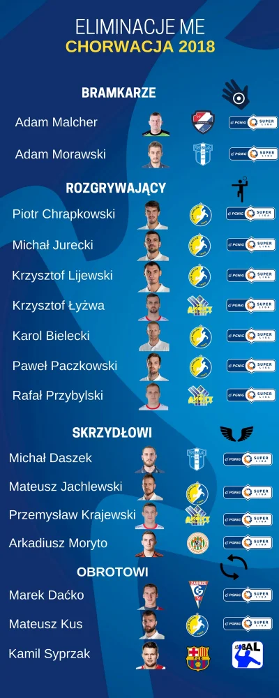 PGNiG_Superliga - Już jutro reprezentacja Polski walczy o awans do mistrzostw Europy....