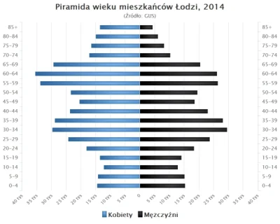 latawiecdmuchawiec - @bajbuss: W Łodzi to dopiero widac: