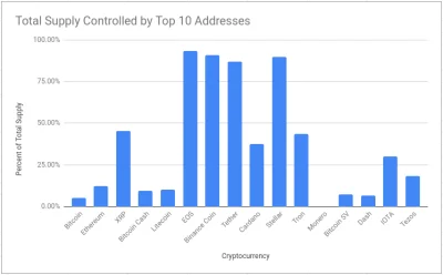 taksanski_widelec - #monero #bitcoin #kryptowaluty 
dodatkowo wyprzedzę wypociny nas...