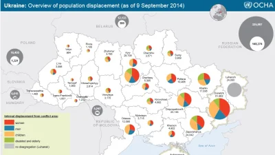 woodywoodpecker - Raport onz na temat sytuacji humanitarnej na Ukrainie oraz graficzn...
