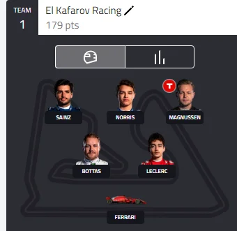 Kafarov - W tym tygodniu wiara w McLaren'a ( ͡° ͜ʖ ͡°)

#f1 #f1fantasy