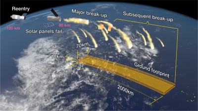 Astronomia24COM - Najnowsze prognozy deorbitacji statku #TIANGONG1

Satview: 01.04....