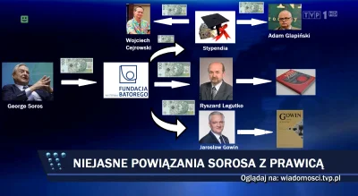 Goofas - PAN GEORGE SOROS WSPIERA POLSKĄ PRAWICĘ [ZOBACZ MEMY]