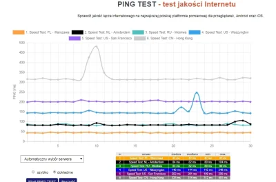 Bandurek - Mam pytanie odnośnie prędkości internetu. Od kilku lat mam internet stacjo...