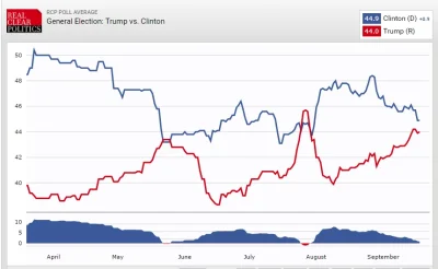 S.....r - 1. Bądz Hillary Clinton
2. Twój przeciwnik w debacie na żywo zapewnia widz...