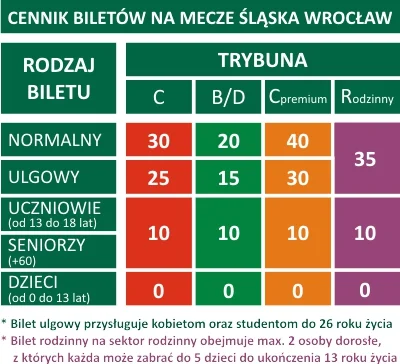 polik95 - >Pierwszą, podstawową zmianą w systemie sprzedaży biletów będą niższe ceny ...