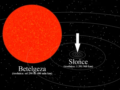 R.....4 - Porównanie rozmiaru Betelgezy do Słońca.

#kosmos #astronomia #ciekawostk...