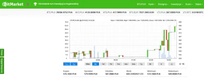 M.....5 - Co tu się odjaniepawla??? Litecoin do 587 złociszy poleciał
#litecoin #kry...