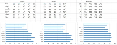 frag - Dzisiaj o 16 konkurs drużynowy w Zakopanem.
Po szybkiej analizie znalazłem 4 ...